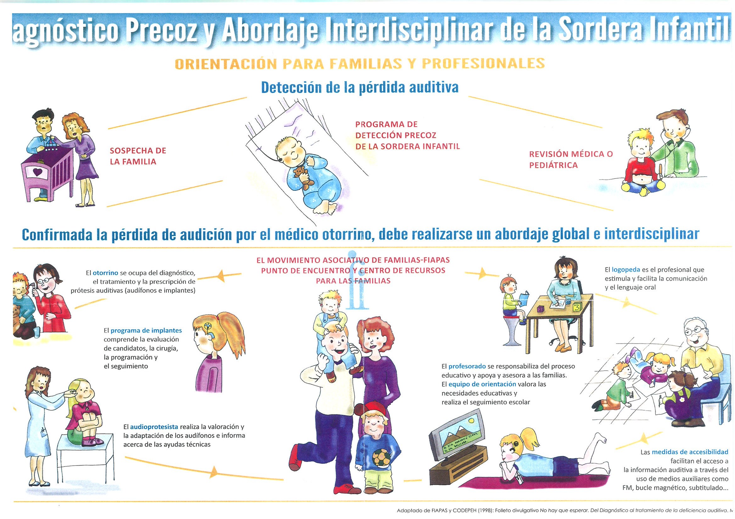 DIAGNÓSTICO PRECOZ Y ABORDAJE INTERDISCIPLINAR DE LA SORDERA